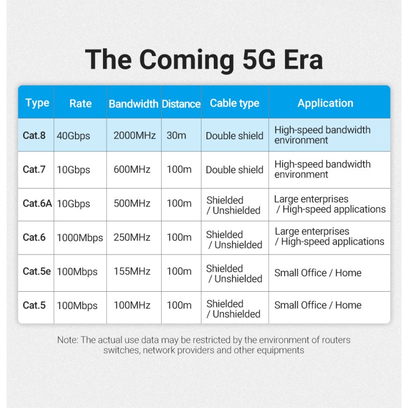 Vention Network Cable - IKGBH - Cat8 SFTP Braided 2.0m Black — Buy in Cyprus with Fast Delivery