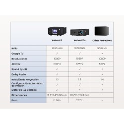 Yaber - K3 - Full HD Smart Google TV Projector Alexa WiFi6 BT NFC 30W JBL Sound 1600 Ansi — Buy in Cyprus with Fast Delivery
