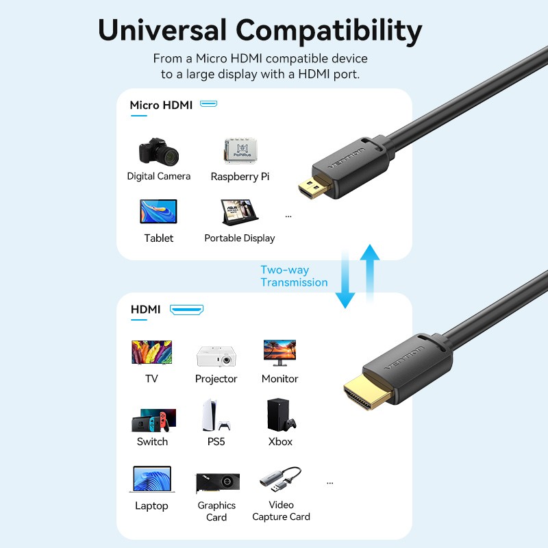Vention HDMI to HDMI Micro Cable - AGIBG - HDMI to HDMI Micro Cable 1.5m — Buy in Cyprus with Fast Delivery