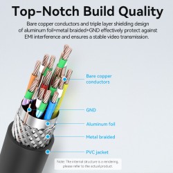 Vention HDMI to HDMI Micro Cable - AGIBG - HDMI to HDMI Micro Cable 1.5m — Buy in Cyprus with Fast Delivery