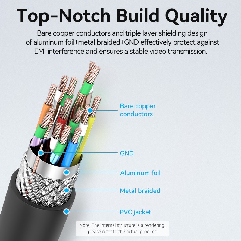 Vention HDMI to HDMI Micro Cable - AGIBG - HDMI to HDMI Micro Cable 1.5m — Buy in Cyprus with Fast Delivery