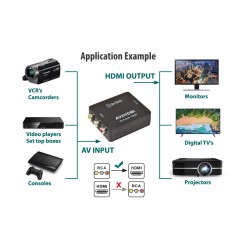 AV:Link RCA AV to HDMI Converter - 128.511UK - AV to HDMI Converter — Buy in Cyprus with Fast Delivery