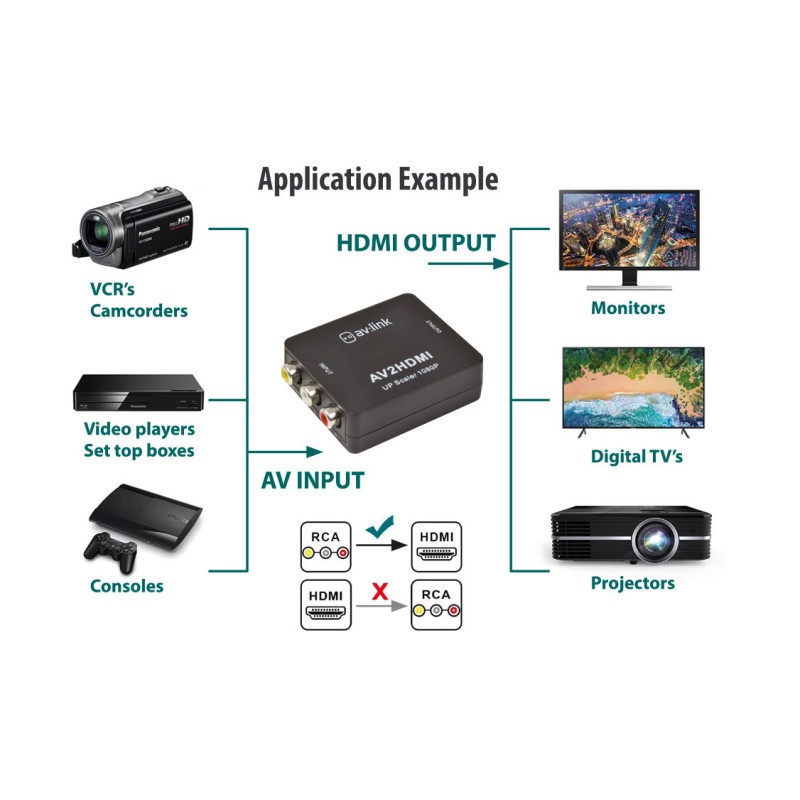 AV:Link RCA AV to HDMI Converter - 128.511UK - AV to HDMI Converter — Buy in Cyprus with Fast Delivery