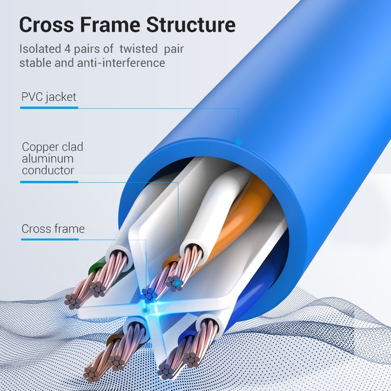 Vention NETWORK Cable - CAT6 UTP 0.5m Blue IBELD — Buy in Cyprus with Fast Delivery