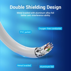 Vention Network Cable - IBHHJ - CAT6A SFTP 5.0m Grey — Buy in Cyprus with Fast Delivery