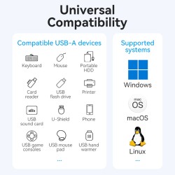 Vention HUB USB-C 4 x USB3.0 with Indiv.Power Switches - CHWBF - 1.0m — Buy in Cyprus with Fast Delivery