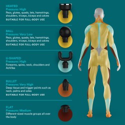 Homedics Massage Gun - HHP-65GM - Myti Anthracite Massage Gun — Buy in Cyprus with Fast Delivery