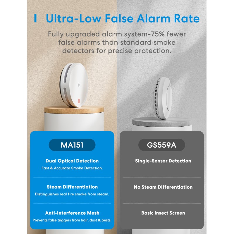 Meross HomeKit Smart Smoke Alarm - MA151 - (Matter) — Buy in Cyprus with Fast Delivery