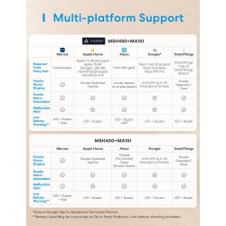 Meross HomeKit Smart Smoke Alarm - MA151 - (Matter) — Buy in Cyprus with Fast Delivery