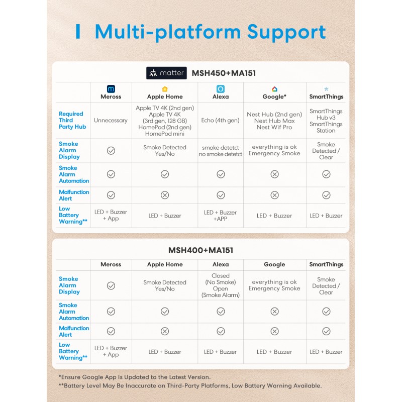 Meross HomeKit Smart Smoke Alarm - MA151 - (Matter) — Buy in Cyprus with Fast Delivery