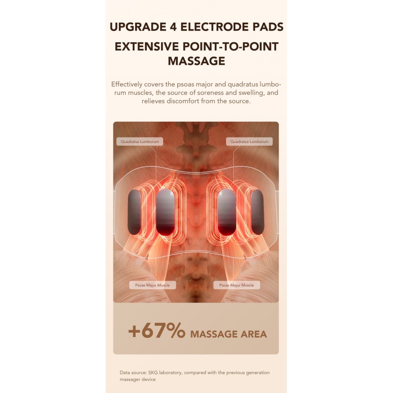 SKG Waist Massager - W7 Pro - Hot Compress-TENS — Buy in Cyprus with Fast Delivery