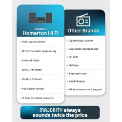 Majority Mini HiFi - HOMERTON - 2xSpeakers CD BT USB FM iRadio 60W Black — Buy in Cyprus with Fast Delivery