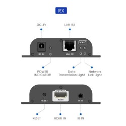 Lenkeng HDMI Extender over IP 1080p 120m Extra Receiver - LKV383-4.0 - HDMI Extender over IP 1080p 120m Extra Receiver