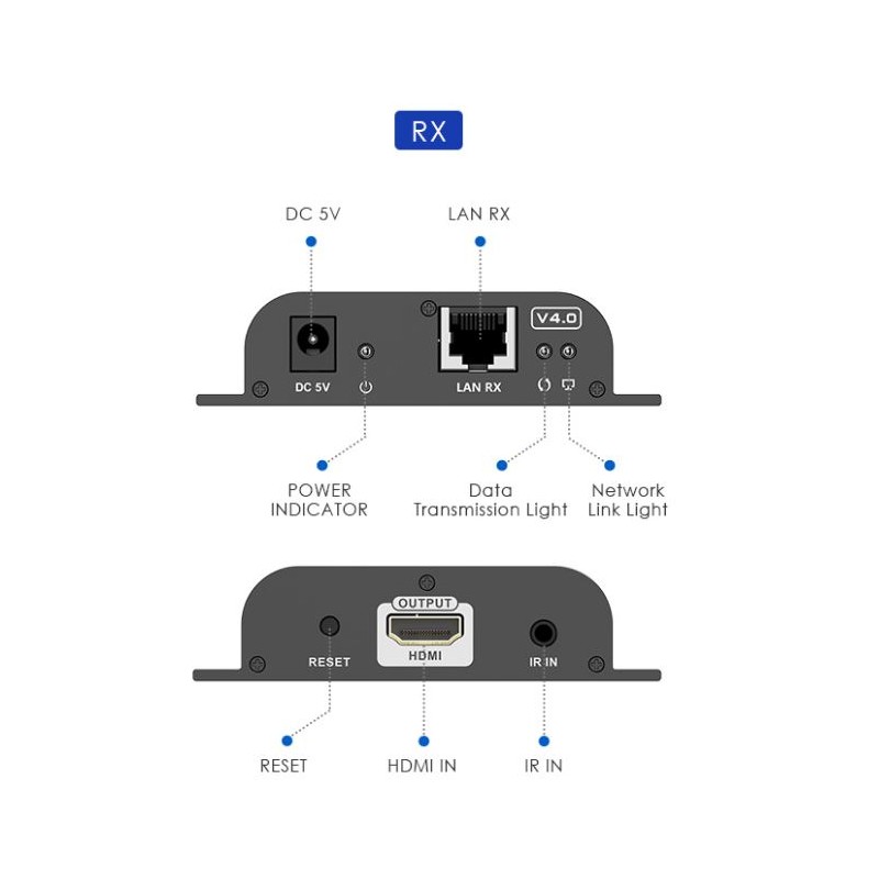 Lenkeng HDMI Extender over IP 1080p 120m Extra Receiver - LKV383-4.0 - HDMI Extender over IP 1080p 120m Extra Receiver