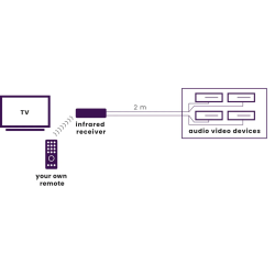 Marmitek Invisible Control Black 4 IR Extender - up to 4 Devices — Buy in Cyprus with Fast Delivery