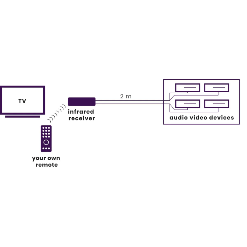 Marmitek Invisible Control Black 4 IR Extender - up to 4 Devices — Buy in Cyprus with Fast Delivery