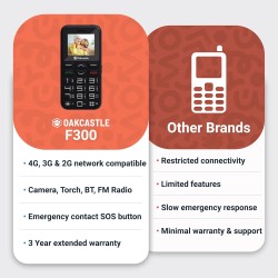 Majority Mobile Feature Phone Seniors - Oakcastle F300 - 4G SOS Camera — Buy in Cyprus with Fast Delivery