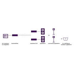 Marmitek Wireless Speaker Connection Speaker - Anywhere 750 - Wireless — Buy in Cyprus with Fast Delivery