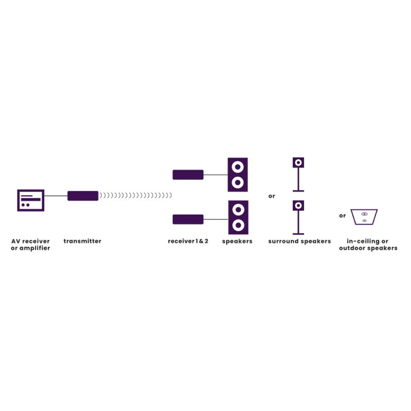 Marmitek Wireless Speaker Connection Speaker - Anywhere 750 - Wireless — Buy in Cyprus with Fast Delivery