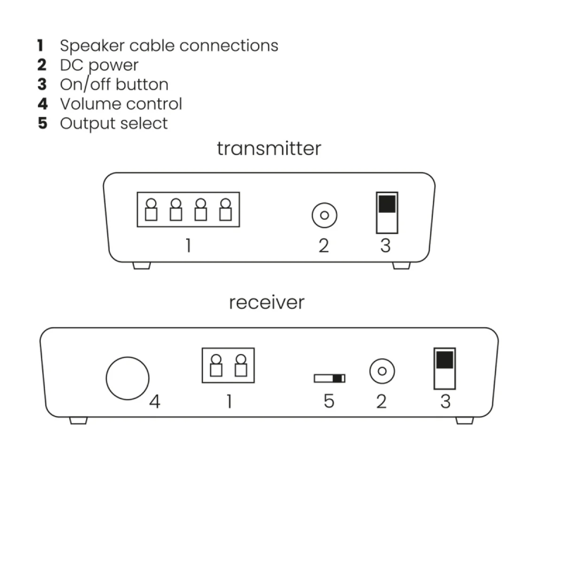 Marmitek Wireless Speaker Connection Speaker - Anywhere 750 - Wireless — Buy in Cyprus with Fast Delivery