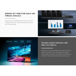 Lenkeng KVM HDMI Extender Switch 4-1 over Ethernet 4K60Hz - LKV441EX - KVM HDMI Extender Switch 4-1 over Ethernet 4K60Hz