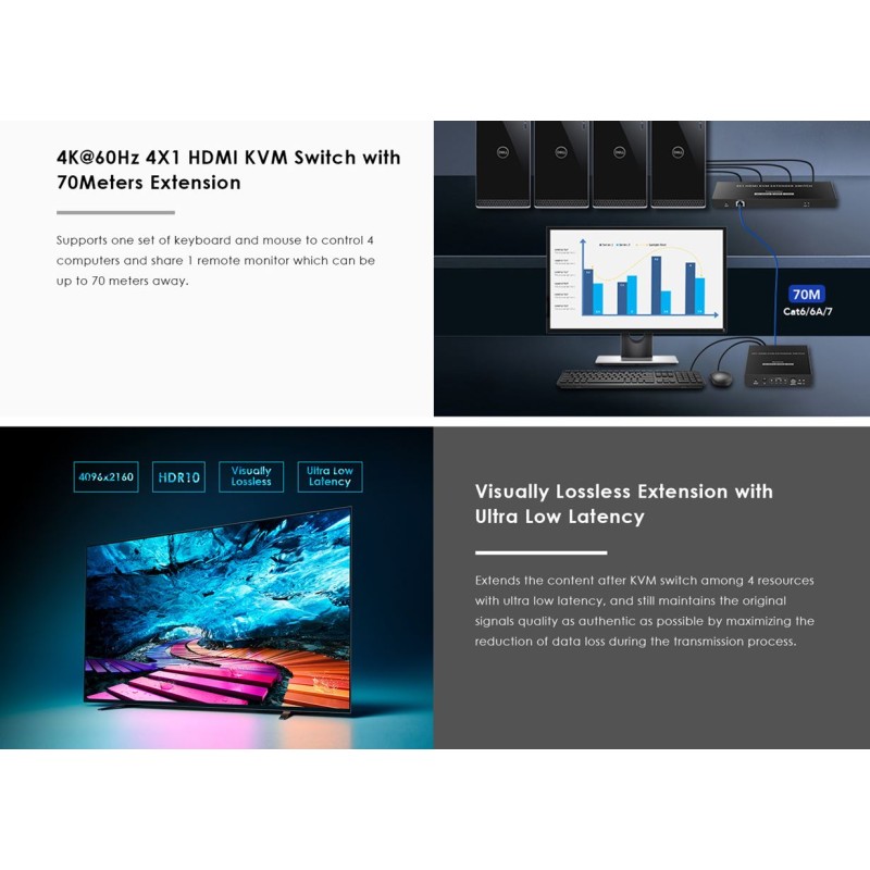 Lenkeng KVM HDMI Extender Switch 4-1 over Ethernet 4K60Hz - LKV441EX - KVM HDMI Extender Switch 4-1 over Ethernet 4K60Hz