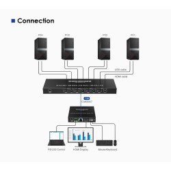 Lenkeng KVM HDMI Extender Switch 4-1 over Ethernet 4K60Hz - LKV441EX - KVM HDMI Extender Switch 4-1 over Ethernet 4K60Hz