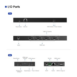 Lenkeng KVM HDMI Extender Switch 4-1 over Ethernet 4K60Hz - LKV441EX - KVM HDMI Extender Switch 4-1 over Ethernet 4K60Hz