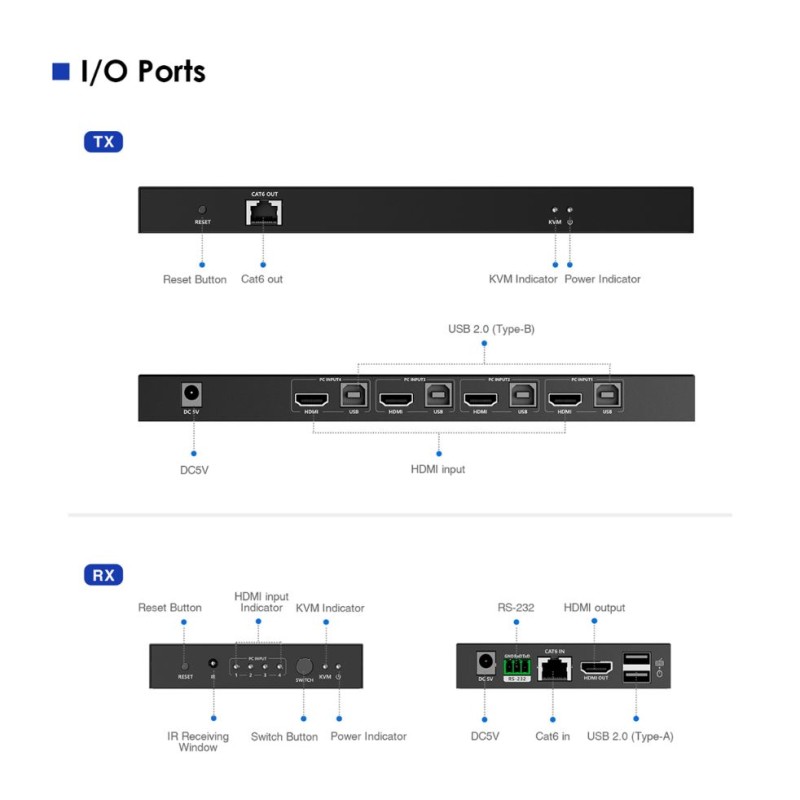 Lenkeng KVM HDMI Extender Switch 4-1 over Ethernet 4K60Hz - LKV441EX - KVM HDMI Extender Switch 4-1 over Ethernet 4K60Hz