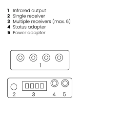 Marmitek IR Extender - 10 XTRA - Multi-Device up to 300m via Ethernet Cable IR Control — Buy in Cyprus with Fast Delivery