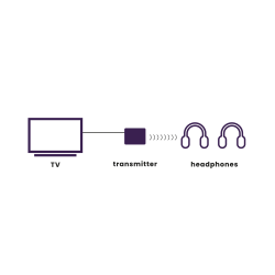 Marmitek Bluetooth Transmitter - BoomBoom 55 HD - Multipair AptX Optical port — Buy in Cyprus with Fast Delivery