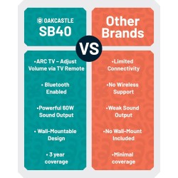 Majority Oakcastle Soundbar - SB40 - 60W BT-HDMI & Remote Control — Buy in Cyprus with Fast Delivery