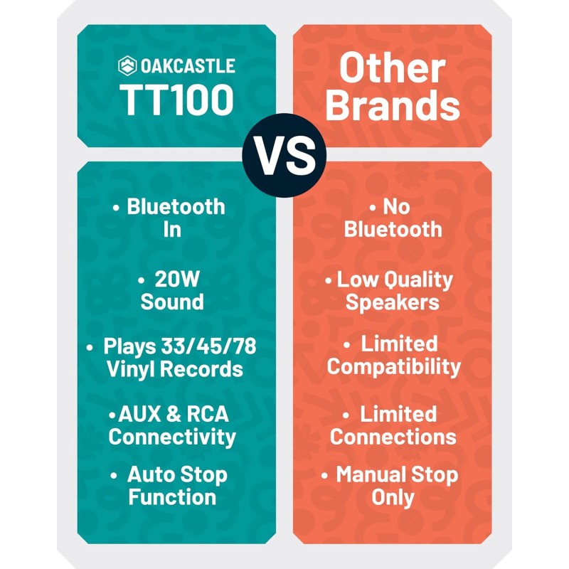 Majority Turntable Belt Drive & Integrated 20W Speakers - TT100 - Oakcastle — Buy in Cyprus with Fast Delivery