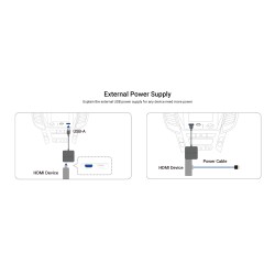 MINIX Car Media Hub - CA361 Plus - Wired to Wireless CarPlay Android Auto HDMI-IN USB Media Hub