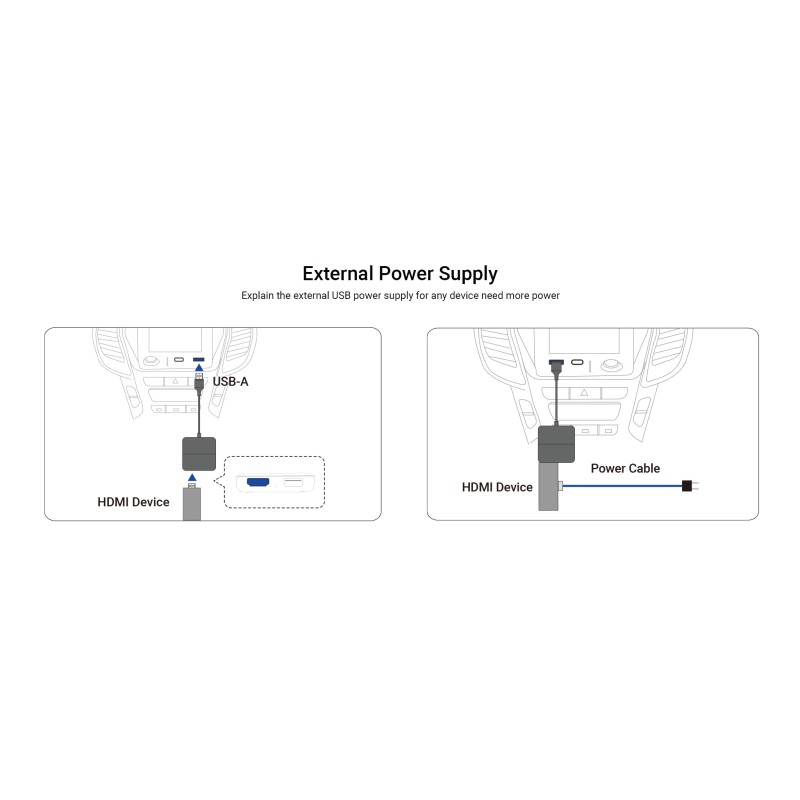 MINIX Car Media Hub - CA361 Plus - Wired to Wireless CarPlay Android Auto HDMI-IN USB Media Hub