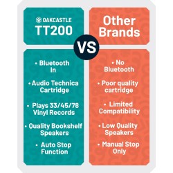 Majority Turntable - TT200 - Belt Drive & 2x External 50W Speakers (Oakcastle) — Buy in Cyprus with Fast Delivery