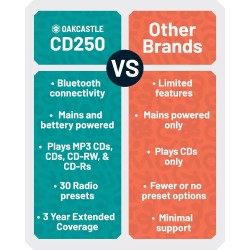 Majority Oakcastle Portable CD Player Boombox - CD250 - Portable, CD Player, Boombox, Bluetooth, FM Radio