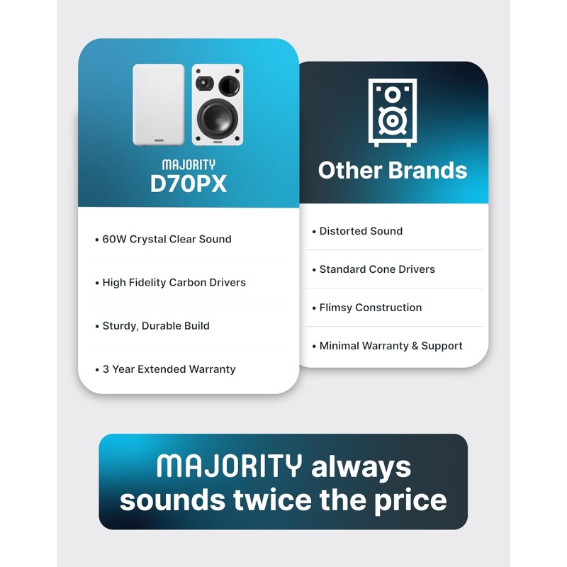 Majority Speakers Passive 2.0 Set - D70X - 60W White (pair) — Buy in Cyprus with Fast Delivery