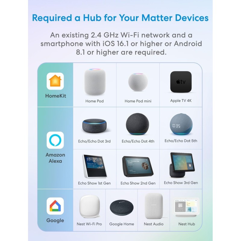 Meross Homekit Smart Wi-Fi Roller Shutter 5A Mechanical - MRS105 - (Matter) — Buy in Cyprus with Fast Delivery