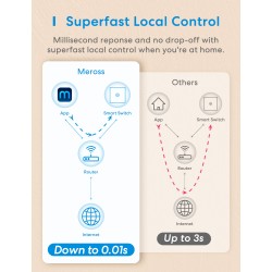 Meross HomeKit Smart Wi-Fi Wall Switch - MSS510HK-EU - 1-Gang 1-way — Buy in Cyprus with Fast Delivery
