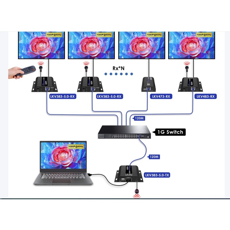 Lenkeng HDMI Extender over IP - LKV383-5.0 - 1080p 120m — Buy in Cyprus with Fast Delivery