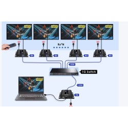 Lenkeng HDMI Extender Over IP - LKV483 - 4K60Hz 120m 1G IR — Buy in Cyprus with Fast Delivery