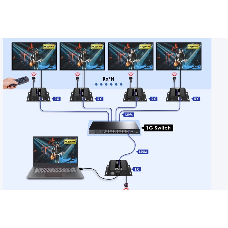 Lenkeng HDMI Extender Over IP - LKV483 - 4K60Hz 120m 1G IR — Buy in Cyprus with Fast Delivery