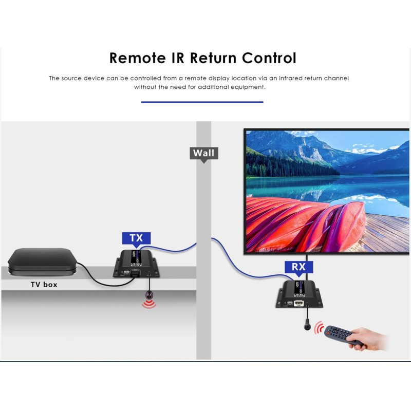 Lenkeng HDMI Extender Over IP - LKV483 - 4K60Hz 120m 1G IR — Buy in Cyprus with Fast Delivery