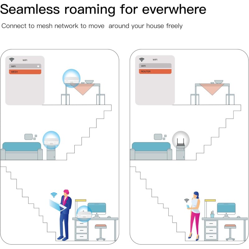 Strong Mesh AC1200 Whole Home Wi-Fi Mesh System (3 Pack) - MESHTRI1200UK - AC1200 Whole Home Wi-Fi Mesh System (3 Pack)