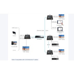 LenKeng KVM HDMI Extender over IP 1080P 120m - LKV373KVM-5.0 - HDMI Extender over IP 1080P 120m