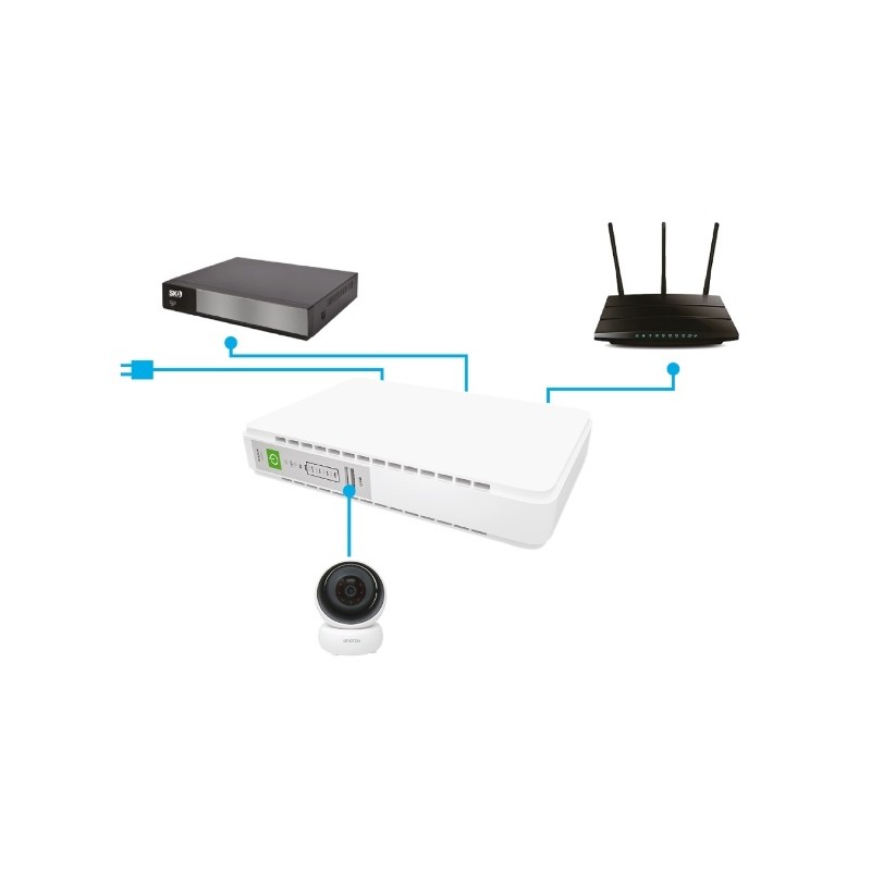 SKB Mini UPS Power Safe Plus - 5V,9V,12V 8800mAh 25W — Buy in Cyprus with Fast Delivery