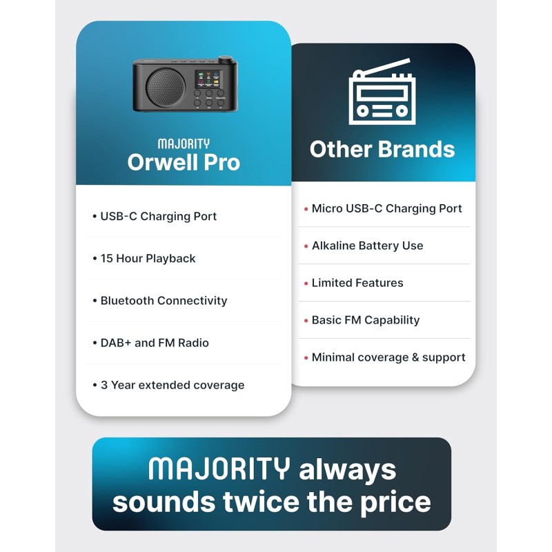 Majority Radio ORWELL Pro Portable with Display - Bluetooth-USB-FM Radio — Buy in Cyprus with Fast Delivery