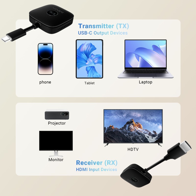 MINIX Wireless Display Adapter - NEO B21 - Dual USB-C to HDMI 1080p — Buy in Cyprus with Fast Delivery