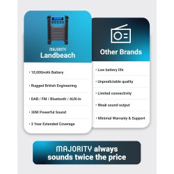 Majority LANDBEACH Portable Rugged Speaker - FM-BT IP65 Waterproof 20hr Battery with PowerBank function